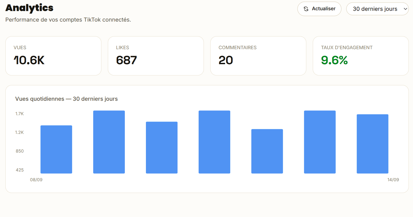 Analytics